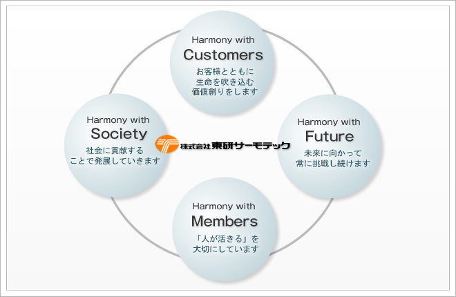 私たちは価値を協(xié)創(chuàng)し、材のセンスを活かします。