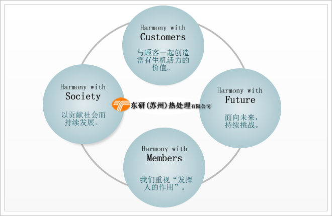 我們共同創(chuàng)造價值，發(fā)揮材料的靈感。